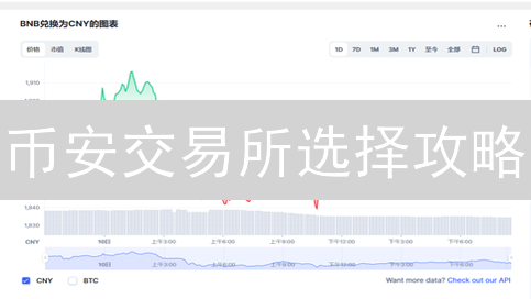 币安交易所选择攻略：你的朋友知道这个省钱技巧吗？