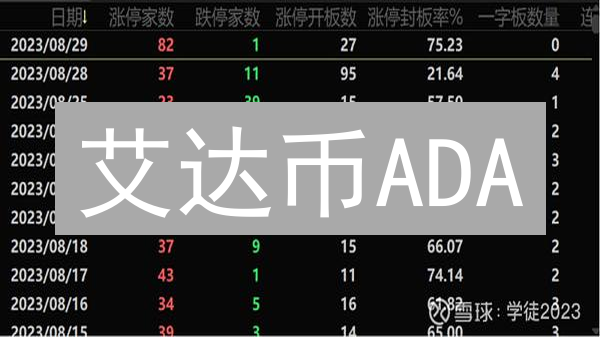 艾达币ADA：普通投资者如何抓住最佳买入时机？| Coinbase购买策略全解析